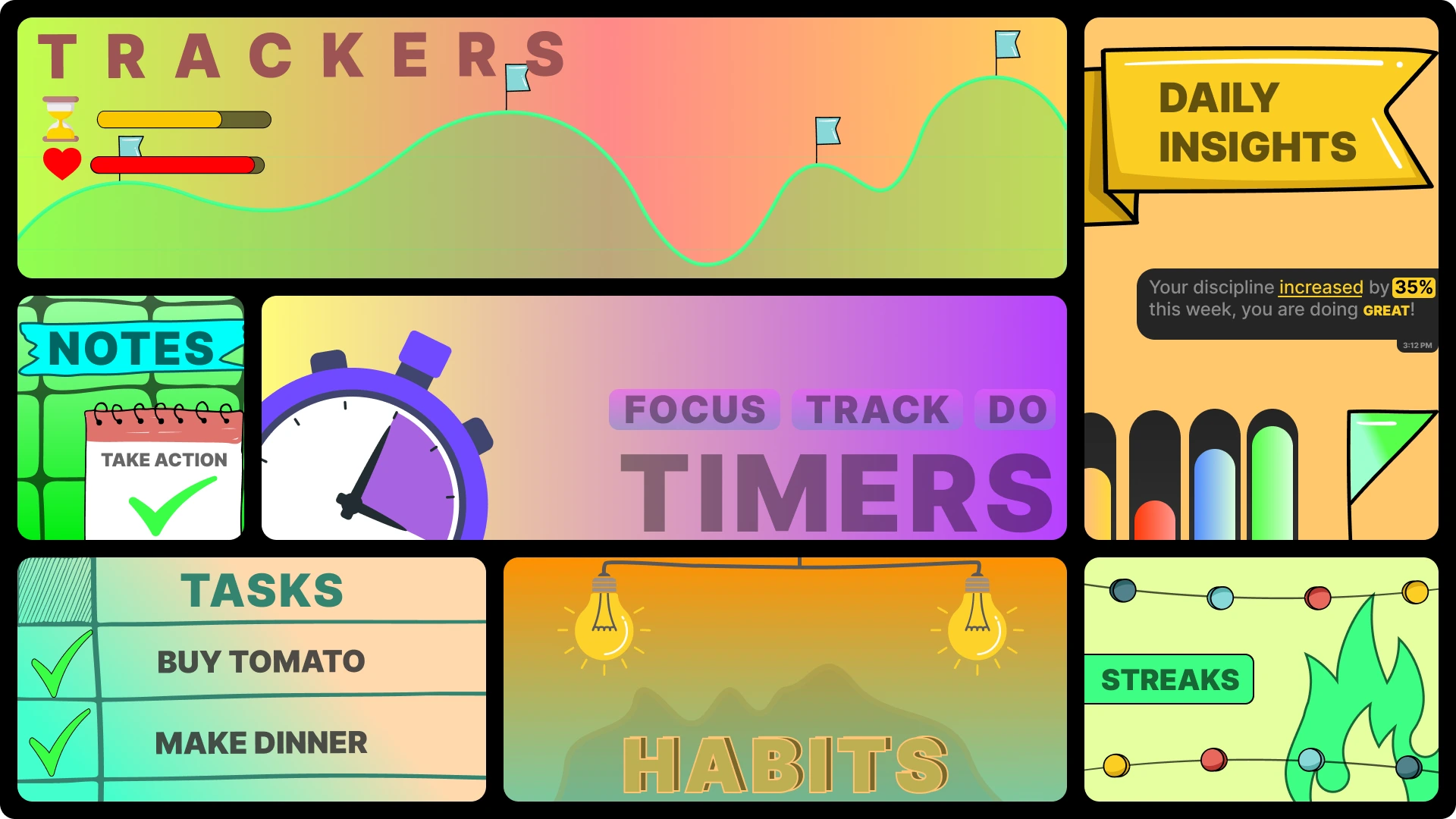 Dashzz Habits dashboard